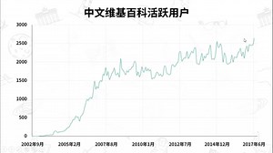 维基百科攻略——维基百科现状与推广