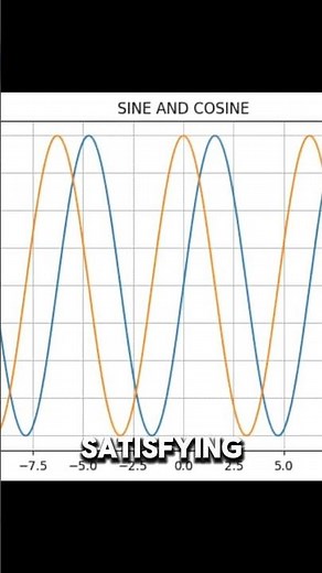 This is Insane!! Matplotlib for Begginers | TanishkBhatt | #python #coding #codewithharry