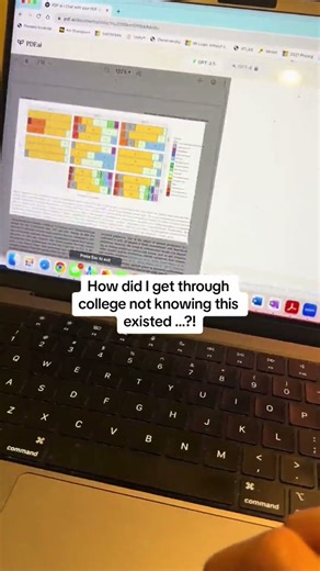 Some of the figures in papers are so confusing so this is sooo helpful #gradstudentlife #gradstudent