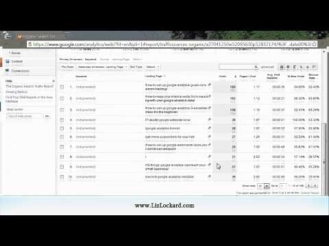 How to Use Google Analytics To Find Out What Keywords People Are Using to Find Your Site
