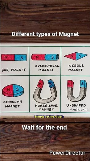 Types of Magnets | Different types of magnet #schoolproject #scienceproject #shorts