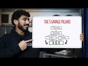 What is a Garage Management System? Explained in 6 Minutes and 51 Seconds