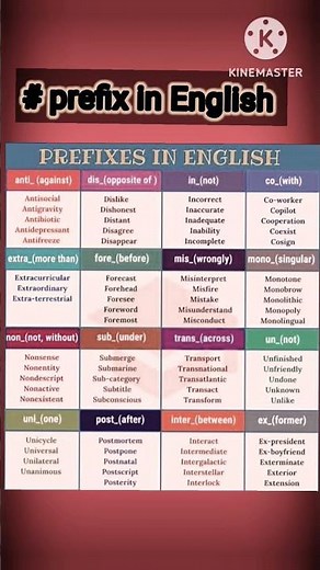 Prefix in english with meaning & examples|Online English grammar classes#english grammar tips&tricks