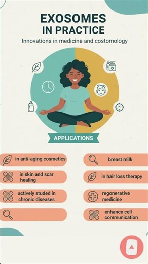 Exosomes: Key Mediators of Intercellular Communication
