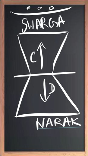 Devdutt Pattanaik on Instagram: "Why Jains Are The Richest In India? #reels #DevduttPattanaik"