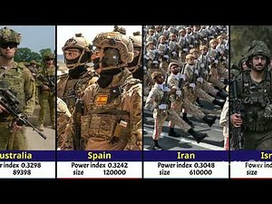 Top 30 Most Powerful Militaries in the World 2025 | Military Power Comparison