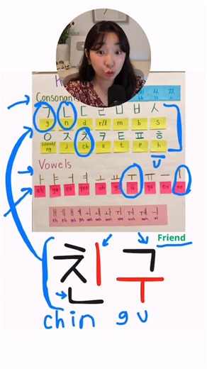 Korean with Ina on Instagram: "✅ Comment “Read” and I’ll send you the full 25-min video to help you read Korean with my color-coded chart! 💛 #koreanlanguage #korean #korea #koreanstudy #learnkorean"