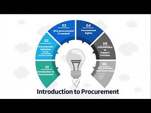 Introduction to Procurement - Module Introduction