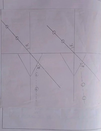 To determine angle of minimum deviation for given prism by plotting graph Class 12 Physics practical