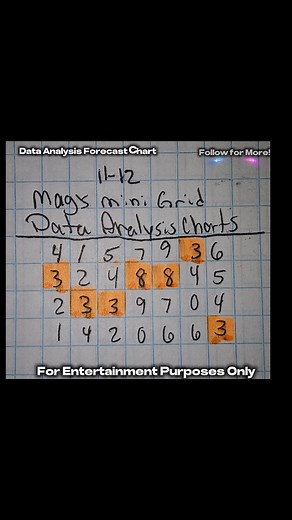 3.9K views · 39 reactions | Mag's Mini Grid- C3 C4 Data Charts you can use for your benefit! How often do you use this chart, for those of you who are daily players? #magsminigrid #213millionviews | Maggie Magnolia | Facebook