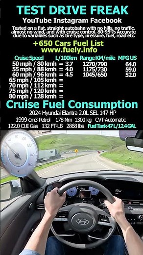 2024 Hyundai Elantra 2.0L SEL 147 HP #hyundai #elantra #sel #mileage #fuel