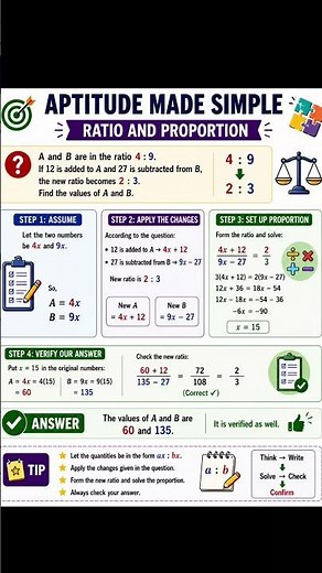 Ratio and Proportion Aptitude Tricks | Solve Questions in Minutes | Step-by-Step Explanation #maths