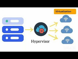 Virtualization In Cloud Computing | What is Hypervisor ?