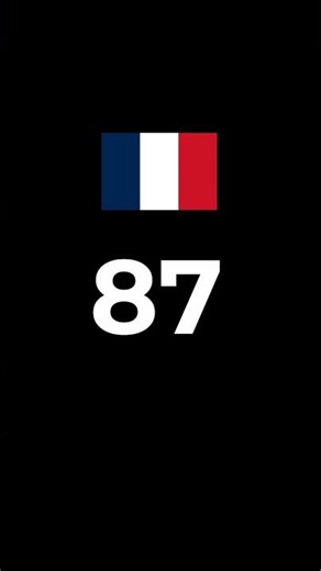 Learn French Numbers 80–99 in Seconds | Quick Pronunciation Guide