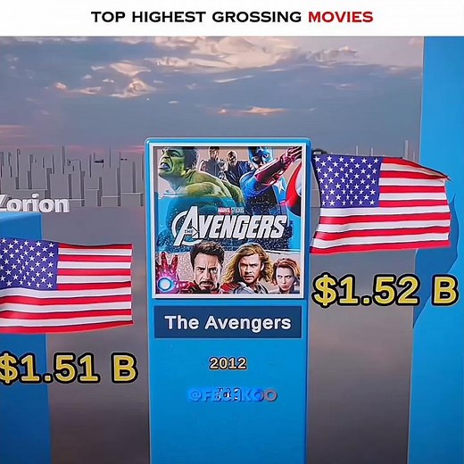 Top Highest Grossing Movies 💸🔥 || #shorts #movies