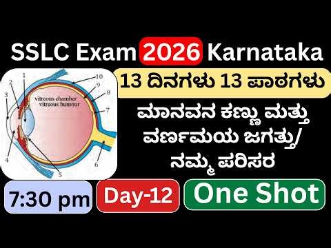 SSLC Science Kannada/SSLC Science important question/SSLC passing mark Karnataka/SSLC Exam Karnataka