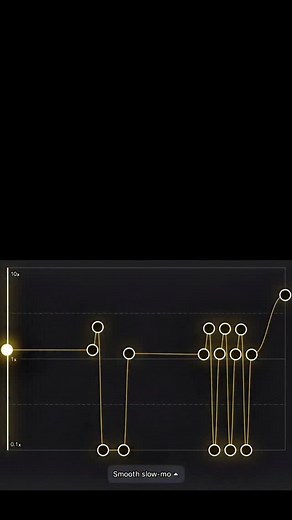 11K views · 1.4K reactions | My editing eskils  . #instagram #shorts #virel #tranding #capcut | Soto Sabir | Facebook