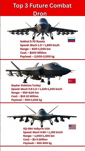 Top 3 Future Combat Drones That Will Rule the Skies | Next Generation UCAVs #ucavs #airdefence