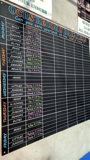 Obstacle Course Racing School on Instagram: "Last week we officially launched our RECORD BREAKERS SERIES and it was a HIT!! 🙌 We of course had to kick things off with the infamous and humbling…DEAD HANG CHALLENGE 🔥💪 The rules were simple… ✅ No touching the ground ✅ Hang on for as long as you can ✅ Outlast everyone to earn your spot on the ‘OCRS Wall Of Fame’ Massive congrats to everyone who showed up, gave it their all and pushed themselves until they could no longer feel their arms! Extra bi