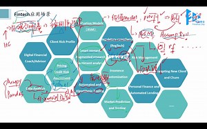 AQF试听-1. Fintech应用场景介绍和市场案例
