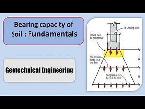 Bearing Capacity of Soil: Fundamental