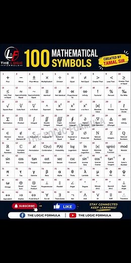 100 Mathematical Symbols You Must Know | Complete Math Symbols Chart 📚 | SSC | WBCS || Class 6–12