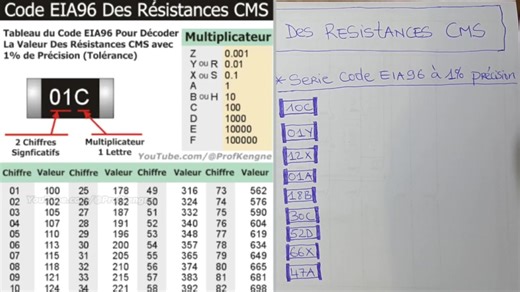 Lire le Code des Résistances CMS et SMD EIA-96