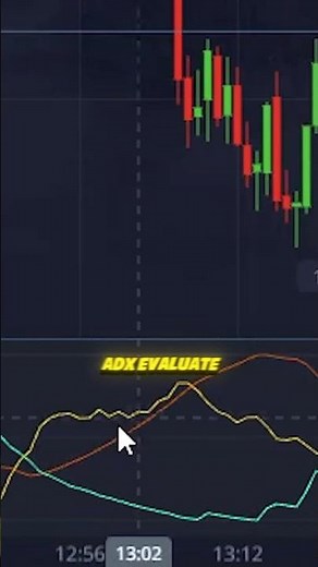 How to Use the ADX Indicator to Determine Trend Strength