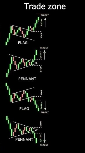 important chart patterns in the stock market