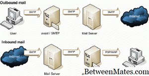 SMTP и POP - ИНТЕРНЕТ 2026