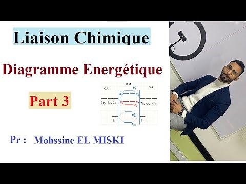 Liaison chimique : diagramme énergétique part 3