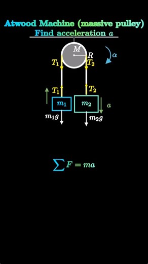 Intuitive Engineering on Instagram: "Comment suggestions and follow for more #physics #math #engineering #mechanicalengineering #mathematics #dynamics #electricalengineering"