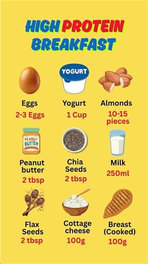 Top High-Protein Breakfasts for Muscle & Energy #healthyfood #healthylifestyle