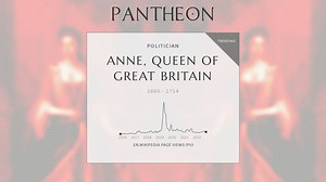 Anne, Queen of Great Britain Biography | Pantheon