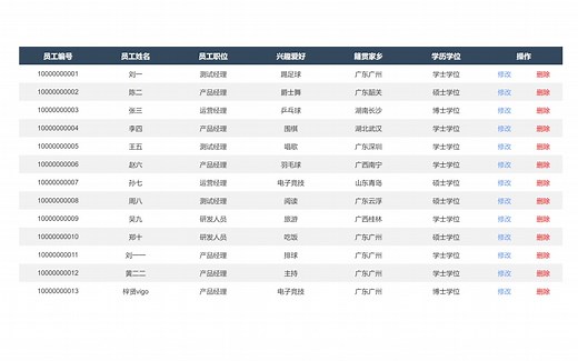 【Axure教程】中继器表格——设置表格内容