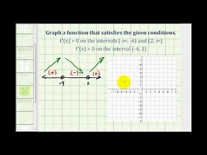 Ex 1: Sketch a Graph Given Information About a Function's First Derivative