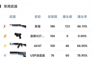 大型纪录片《魔王C 新星传奇》下集