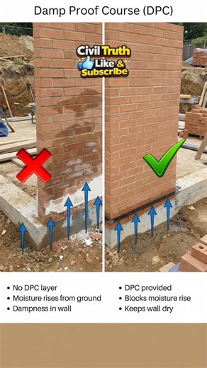 DPC Layer #civilengineering #construction #education #yt #ytshorts #civiltruth #sitework