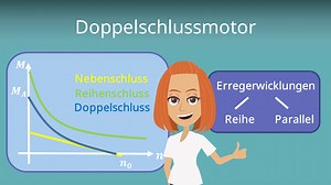 Doppelschlussmotor · Ersatzschaltbild & Aufbau