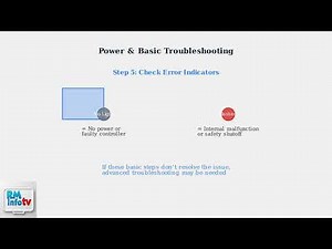 How To Fix Sharper Image Heating Pad Not Working – Power Supply & Controller Repair Guide