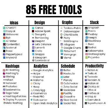 85 FREE Tools You Need in 2026 🚀