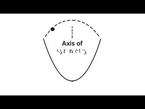Conic Sections: Circles, Ellipses, Parabolas, Hyperbolas