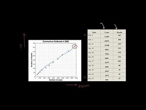 Machine Learning: Optimization for ML تعلم الآلة: الأوبتمايزيشن