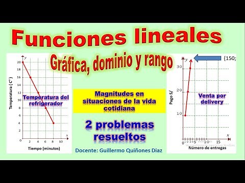 Problemas de funciones lineales en la vida cotidiana - Funciones lineales grafica dominio y rango