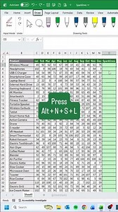 How to create Sparklines in Excel‼️ #excel