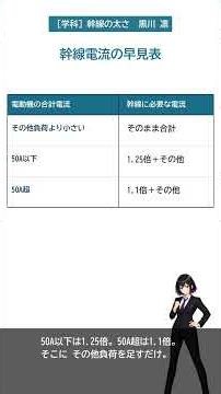 幹線の太さは1.25倍と1.1倍｜境目は50A【第二種電気工事士 学科】#shorts