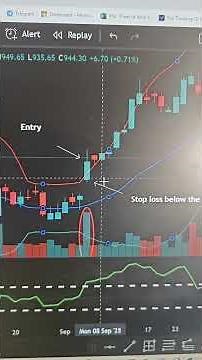 Best Swing Trading Strategy 💰 | BB + RSI + Volume Combo