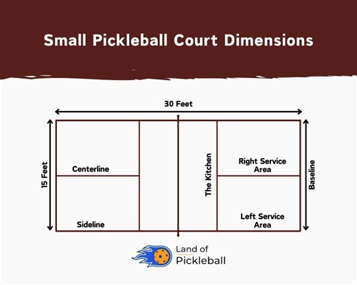 How to build mini pickleball courts | Land of Pickleball posted on the topic | LinkedIn