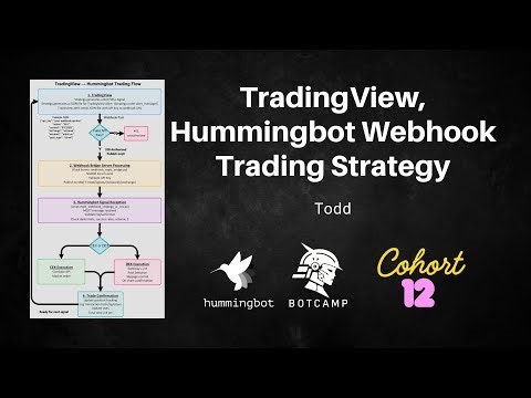 TradingView, Hummingbot Webhook Trading Strategy
