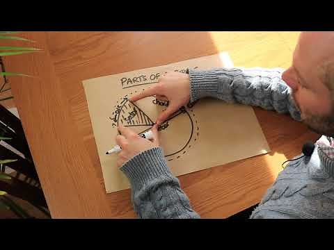 Parts of a Circle